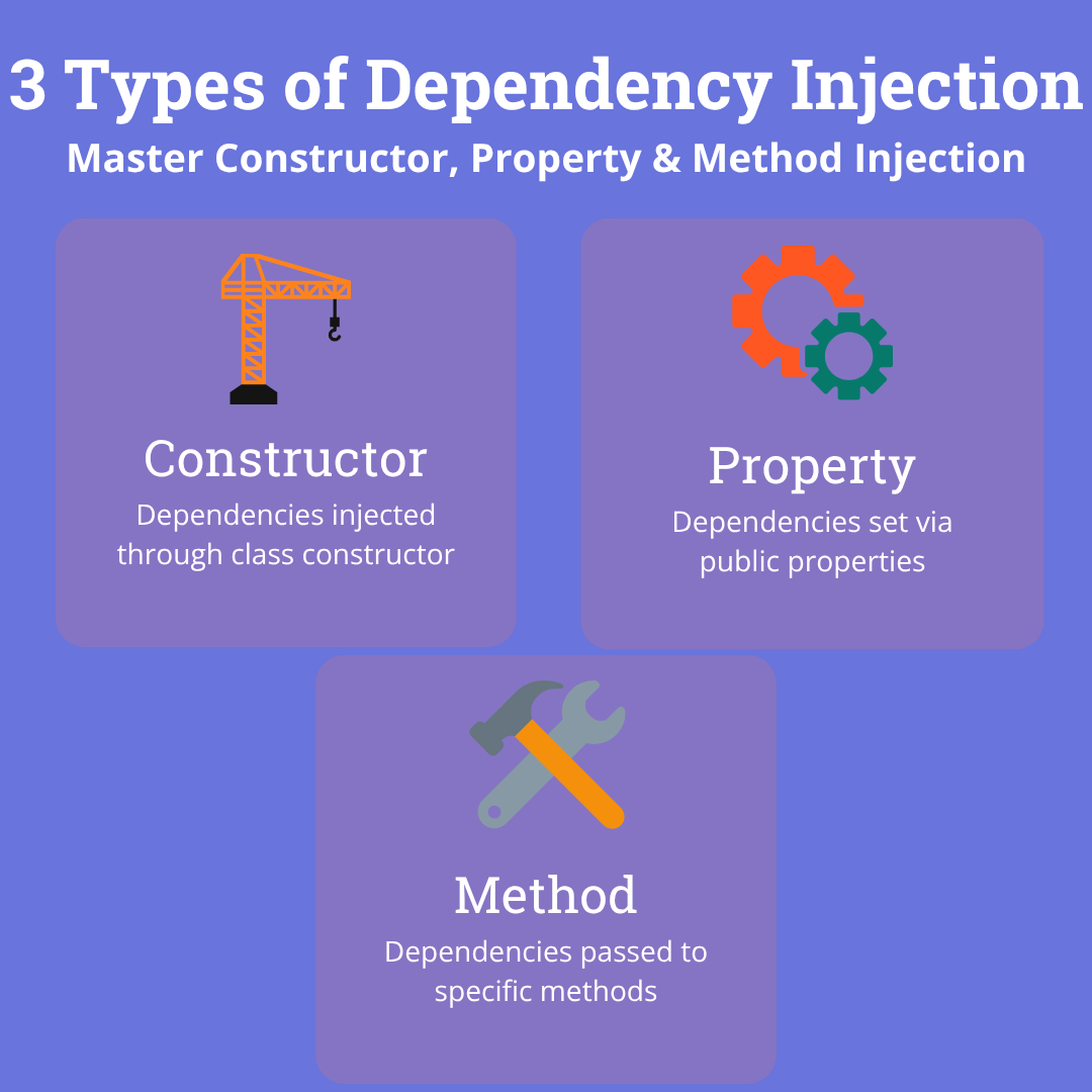 dependency-injection-types-constructor-property-method-listing