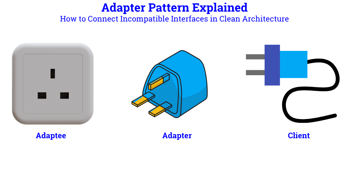 Adapter pattern explained