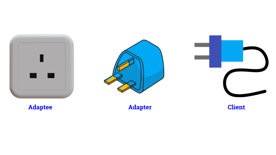 Adapter pattern explained