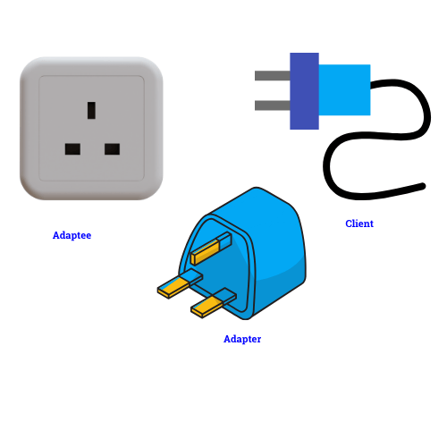 Adapter Pattern Explained